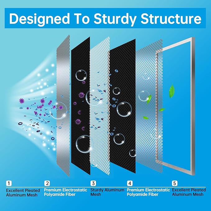 UBeesize 16x16x1 Reusable Electrostatic Air Filter HVAC AC Furnace Filter