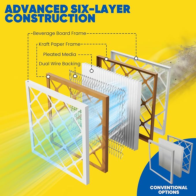 Maycold MERV 8 10x20x1 Furnace Air Filters, Pleated HVAC AC Filters – Actual