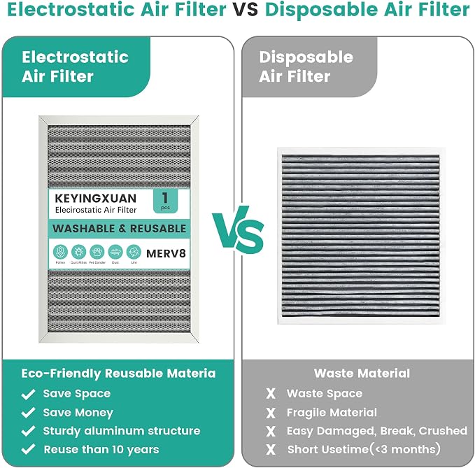 14x20x1 Reusable Air Filter, Merv 8, Electrostatic HVAC AC Furnace Filter