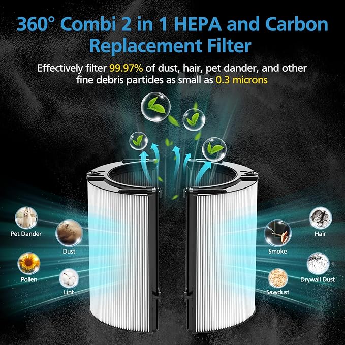 2 Pack Combi 360°Glass HEPA+Activated Carbon Filter