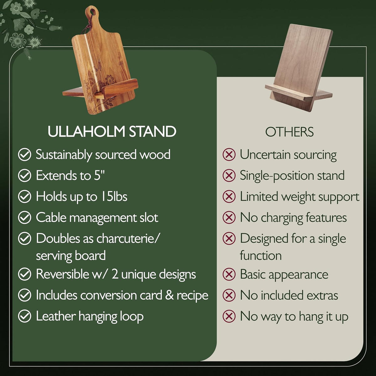 Wooden Cookbook Stand for Kitchen Counter | Multipurpose Display Stand