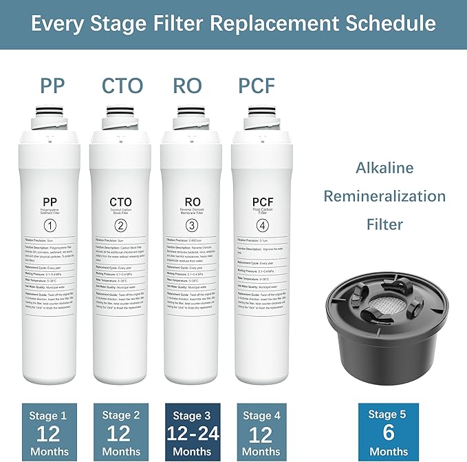 1 Year Replacement Filter Set Compatible