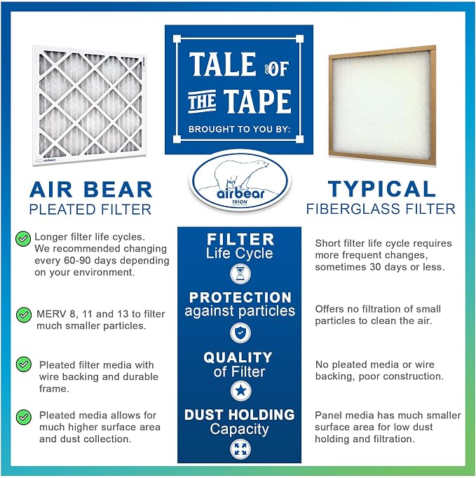 16x25x2 Air Filter MERV 8 TRION Air Bear Pleated HVAC Air Filter Replacement