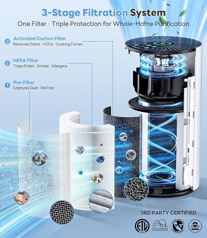 Genuine Replacement Air Purifier Bacterial Absorption Filter