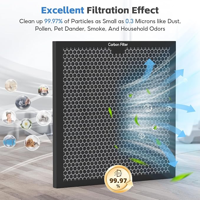 3-pack Activated Carbon Filter Replacement Set Compatible