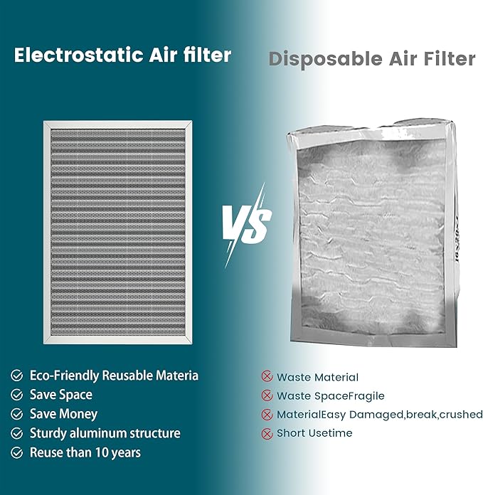 16x16x1 Air Filter-MERV 8, Washable & Reusable Electrostatic Air Filter