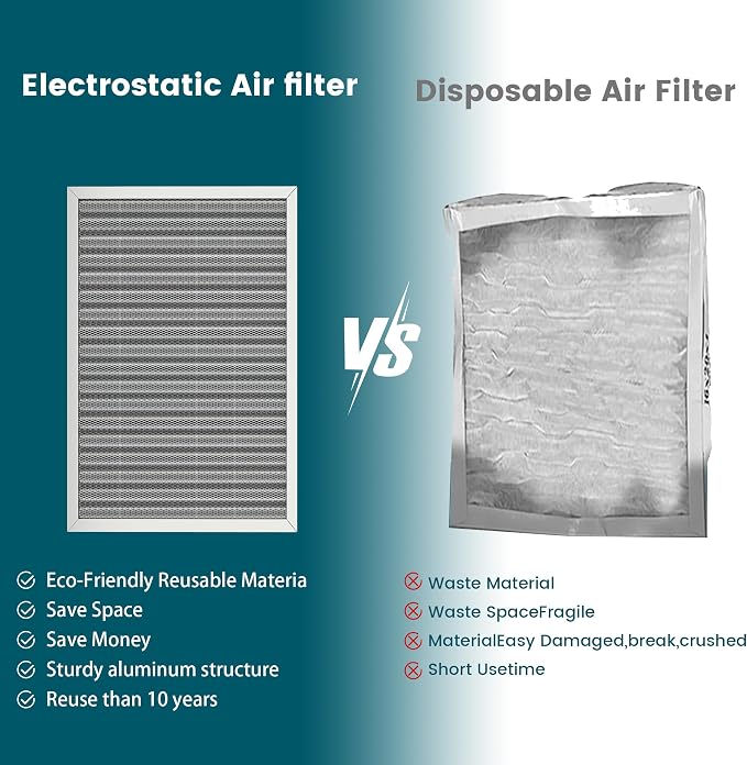 14x30x1 Air Filter-MERV 8, Washable & Reusable Electrostatic Air Filter