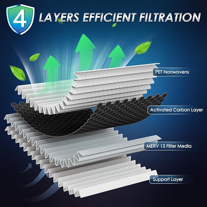 Certified MERV 13 Cabin Air Filter
