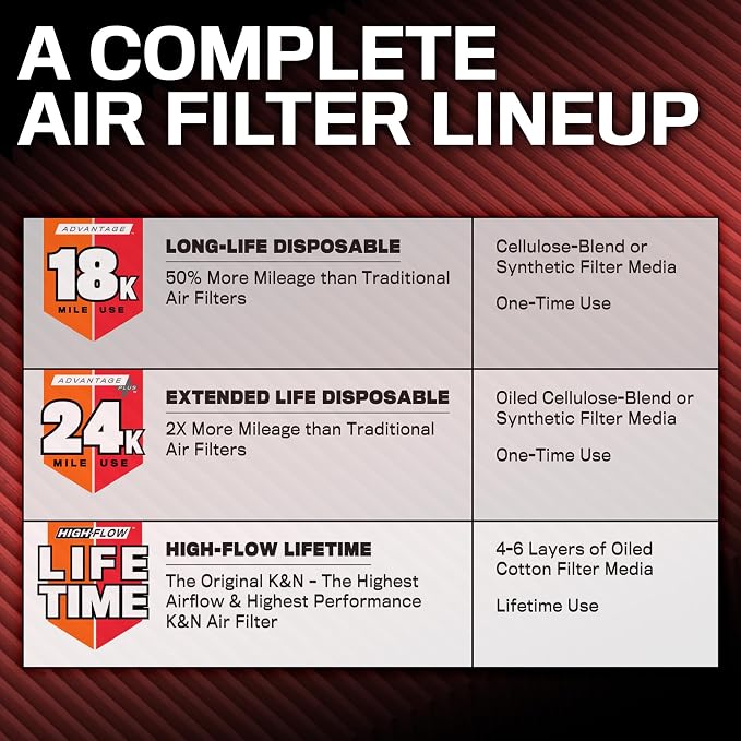 K&N Engine Air Filter: Long Life 18, 000 Mile Replacement Air Filter: Compatible