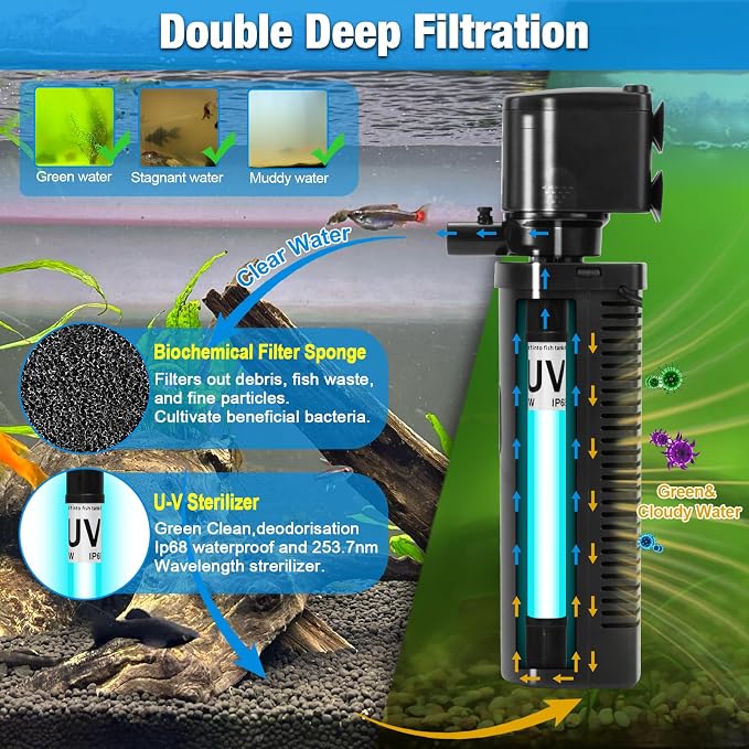Aquarium Filter U-V w/Scientific 3, 24H Timer 200GPH