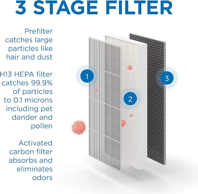 Medify MA-112 Genuine Replacement Filter Set