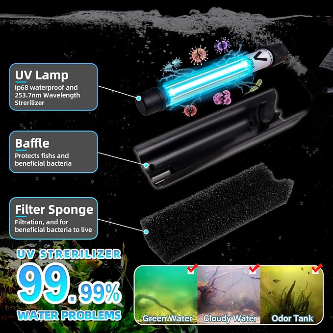 Aquarium Filter U-V w/Scientific 3, 24H Timer 200GPH