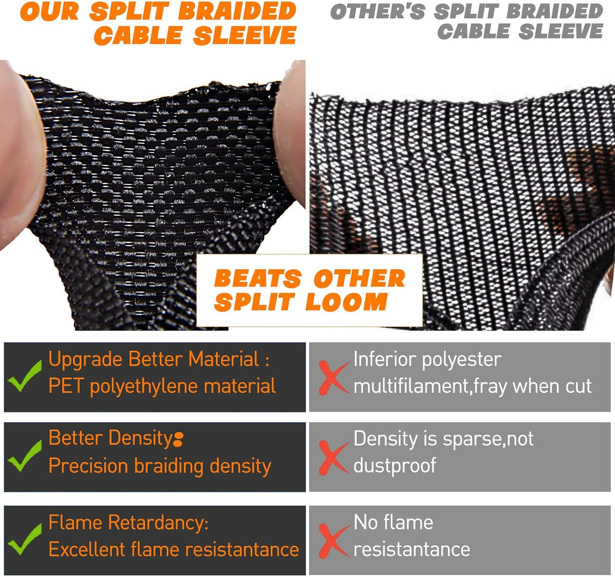 Split Braided Sleeve Cable Management Wire Loom Cord Covers for High-Temperature Automotive Harness and Home Cable Management, 12ft - 1 inch Self-Wrapping Tubing Cord Protector