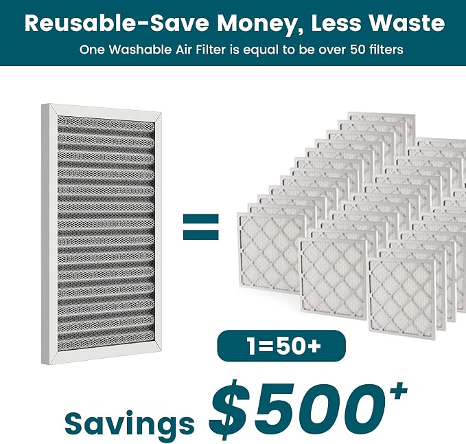 12x20x1 Air Filter-MERV 8, Washable & Reusable Electrostatic Air Filter