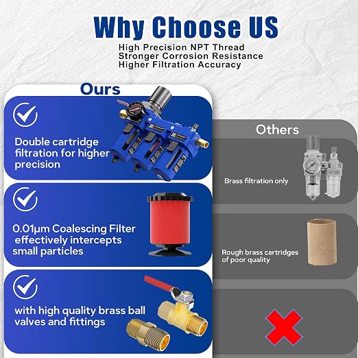 NEWPO 1/2'' NPT Compressed Air Filter Regulator Lubricator Combo