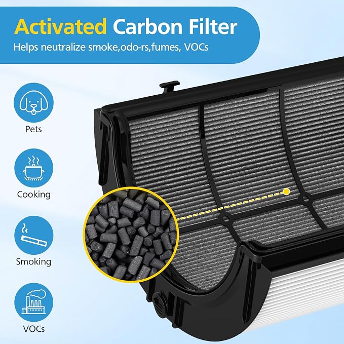 2 Pack Combi 360°Glass HEPA+Activated Carbon Filter
