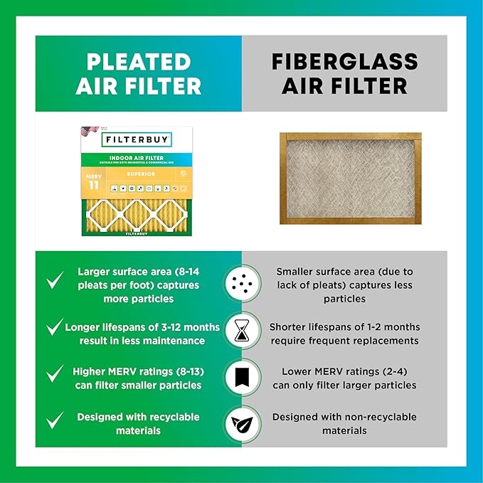 Filterbuy 20x24x4 Air Filter MERV 11 Superior Pet & Allergy Defense,