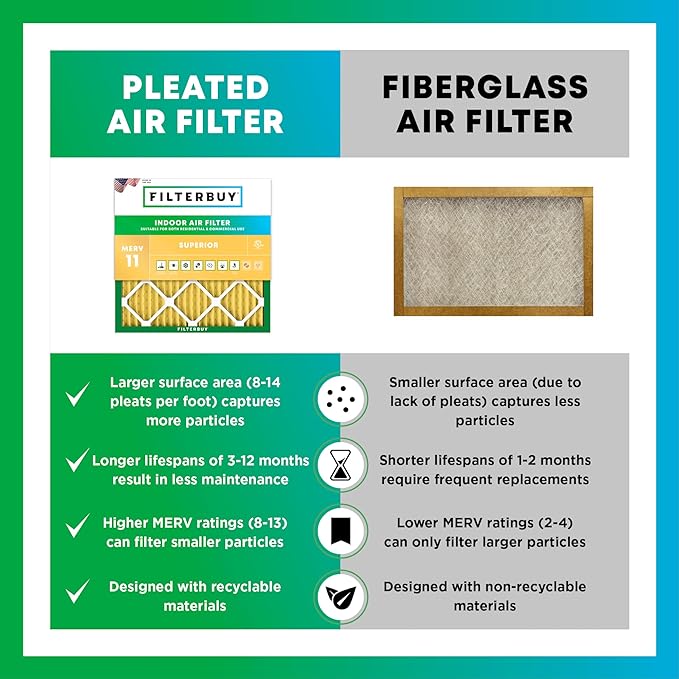 Filterbuy 13x20x1 Air Filter MERV 11 Superior Pet & Allergy Defense,