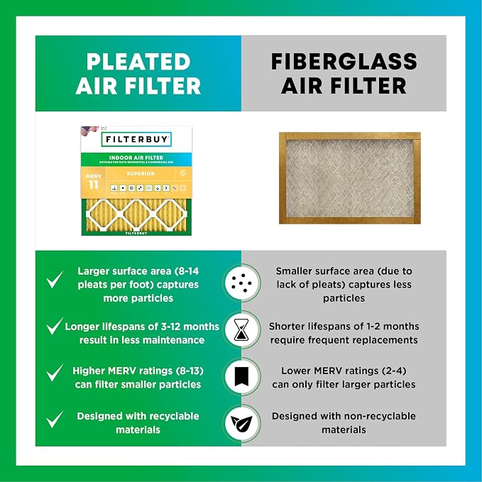 Filterbuy 15.75x27.63x3.50 Air Filter MERV 11 Superior Pet & Allergy Defense