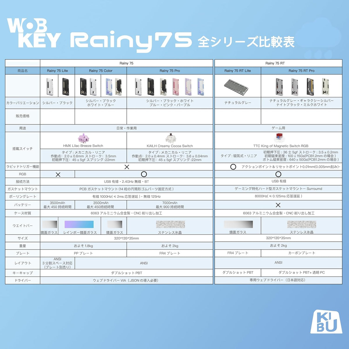 WOBKEY Rainy75 75% Tri-Mode Mechanical Keyboard, CNC Aluminum Custom Wireless Keyboard, Hot Swappable, VIA Programmable, Violet Switch, BT/2.4G/Wired for Mac/Win(Lite Silver)