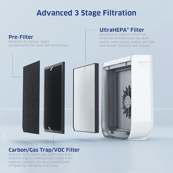 AIRDOCTOR AD2000 Air Purifier for Small & Medium Rooms and Small Bedrooms. 3