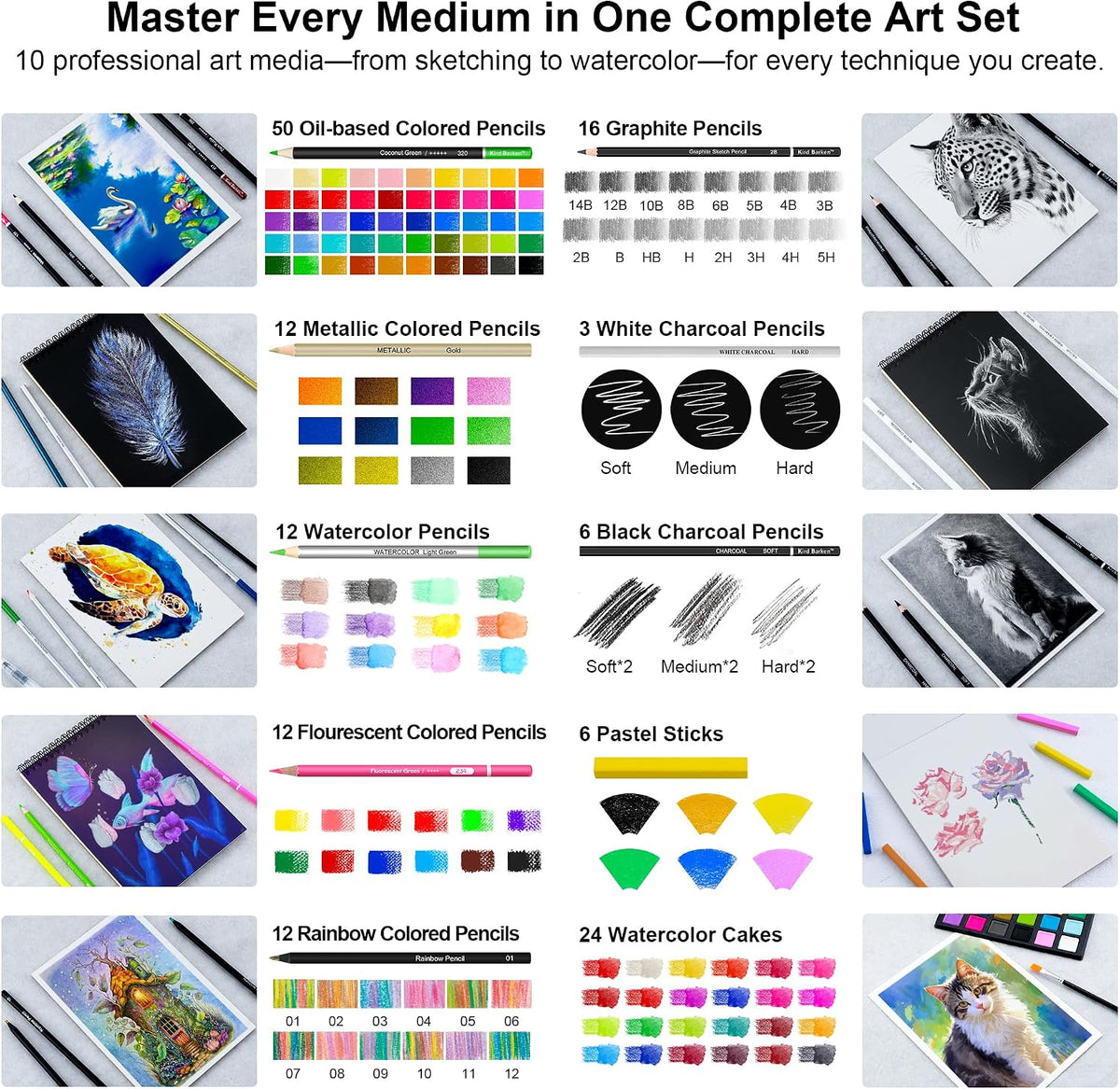 240PCS Artists Art Supplies - Drawing Kit with 3 Sketchbook, Coloring book - Graphite,Colored, Charcoal, Watercolor,Metallic,Fluorescent & Rainbow Pencils - for Artists and Beginners
