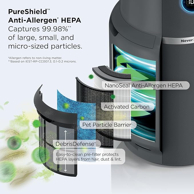 Shark Air Purifier for Home, NeverChange Max, 300 sq. ft. for Large Room