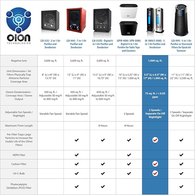 B-1000 Permanent Filter Ionic Air Purifier Pro Ionizer