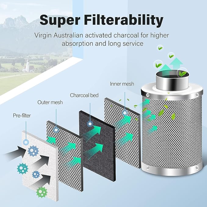 iPower 4" Smart Inline Duct Fan