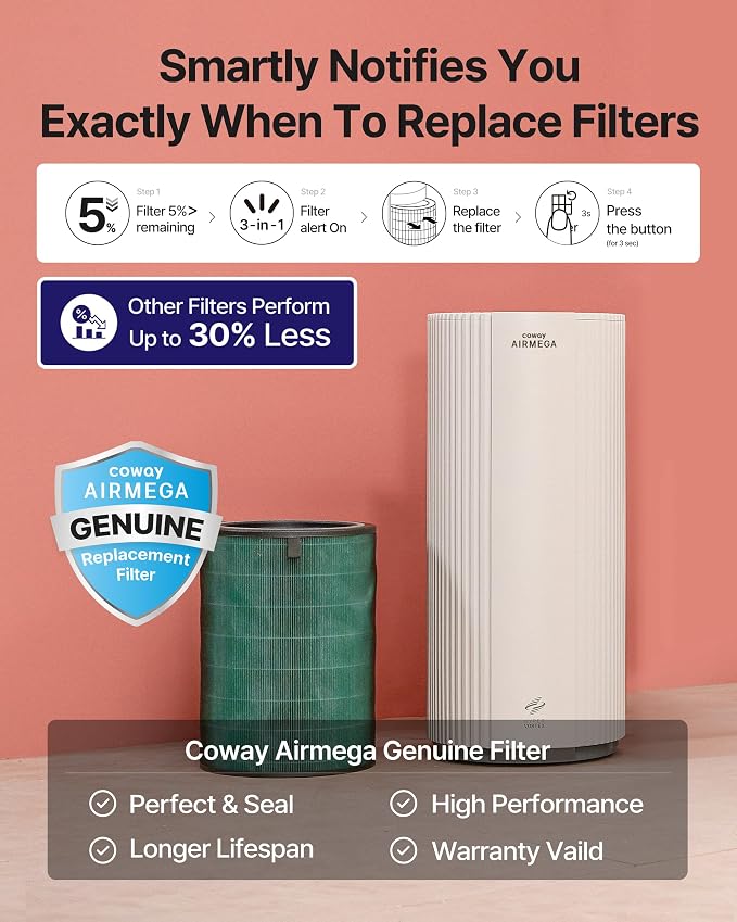 COWAY Air Purifier for Large Room Whole Home Up to 3, 285 ft², HEPA Filter for
