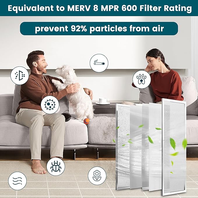 12x20x1 Air Filter-MERV 8, Washable & Reusable Electrostatic Air Filter