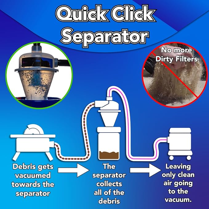 Quick Click Dust Collection Separator