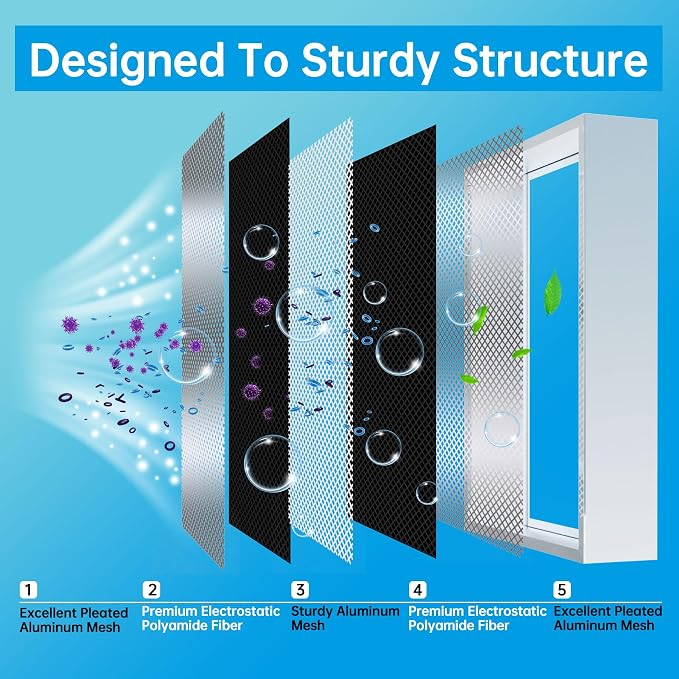 UBeesize 20x20x4 Reusable Electrostatic Air Filter HVAC AC Furnace Filter