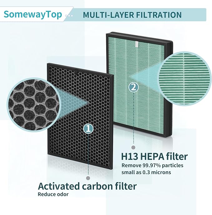 BioGS 2.0 Filters Replacement Kit Compatible