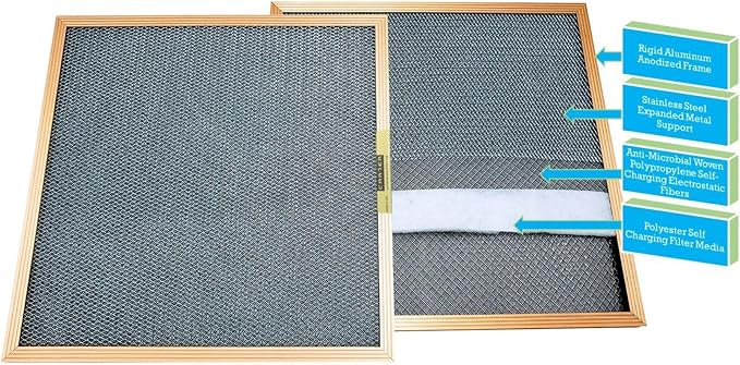 CARTER | Gold | MERV 8 | HVAC & Furnace Filter | Washable Electrostatic