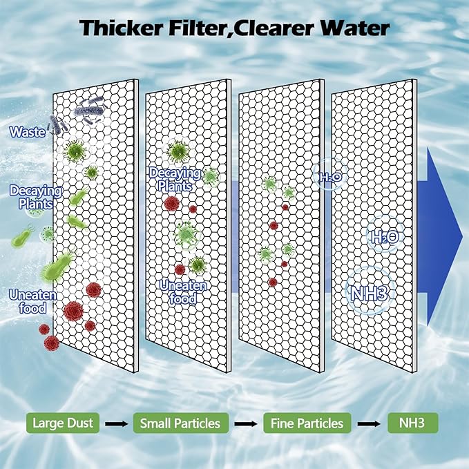 Classic Pond Filter Pad Media 18"x36"x1", 4.5 Ft² White Thicker Reusable