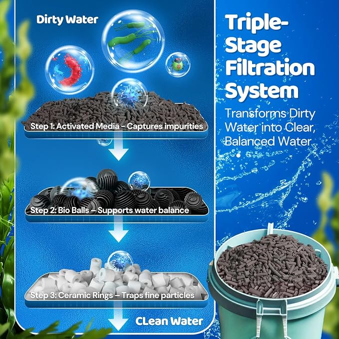 Flexzion Fish Tank Filter Media