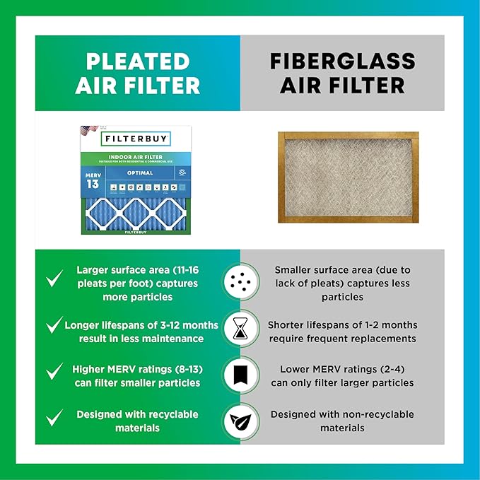 Filterbuy 12x20x1 Air Filter MERV 13 Optimal Smoke & Allergy Defense,