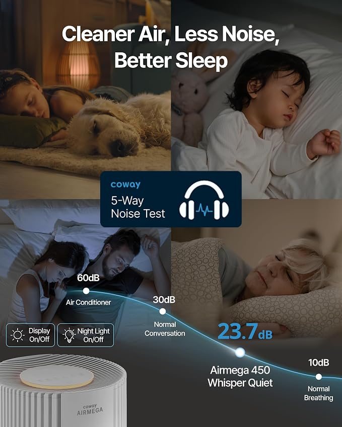 COWAY Air Purifier for Large Room Whole Home Up to 3, 285 ft², HEPA Filter for