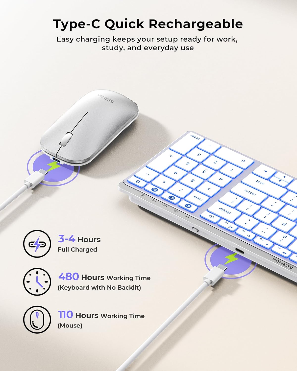 seenda COS64-2 Pro Bluetooth Keyboard Mouse Combo for Mac, 7-Color Backlit