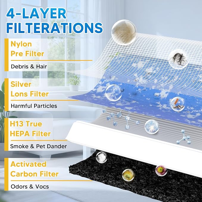 MK-01 & MK06 True HEPA Filter Replacement Compatible
