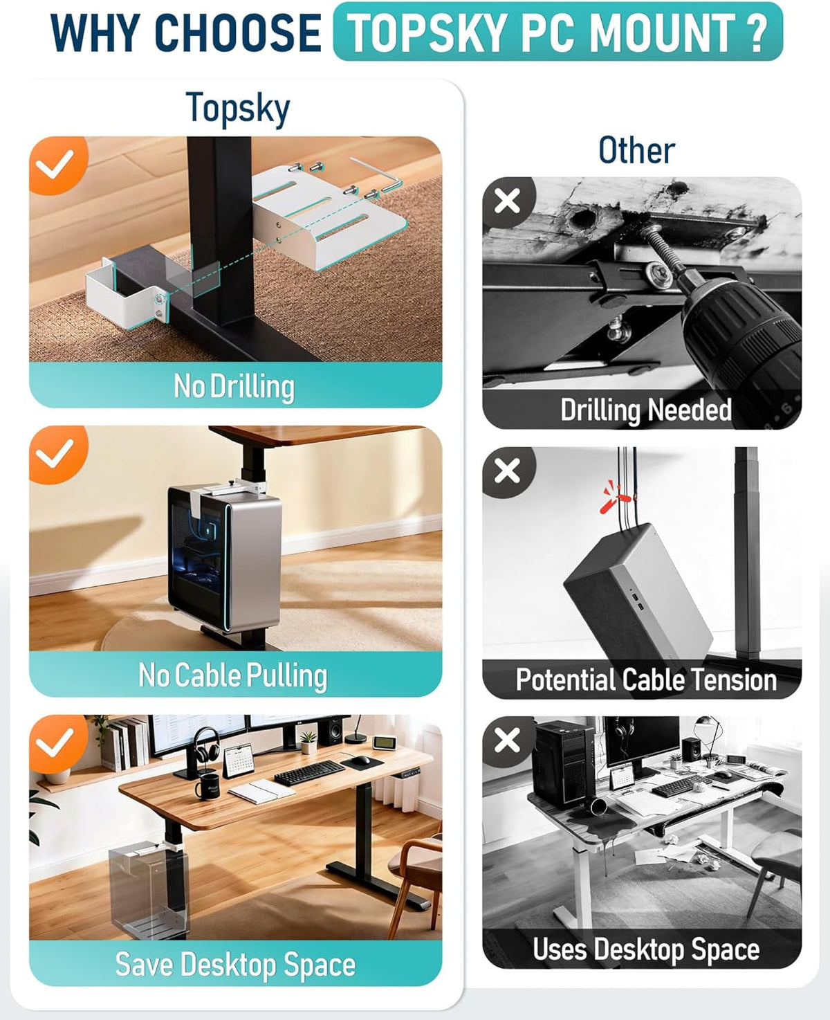 TOPSKY Under Desk PC Mount, No Drill CPU Holder, 50 lb Capacity White