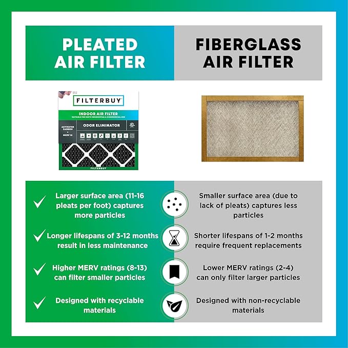 Filterbuy 14x24x1 Air Filter MERV 10 Odor & Allergy Defense