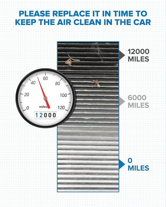 PHILTOP Cabin Air Filter w/Activated Carbon, Compatible