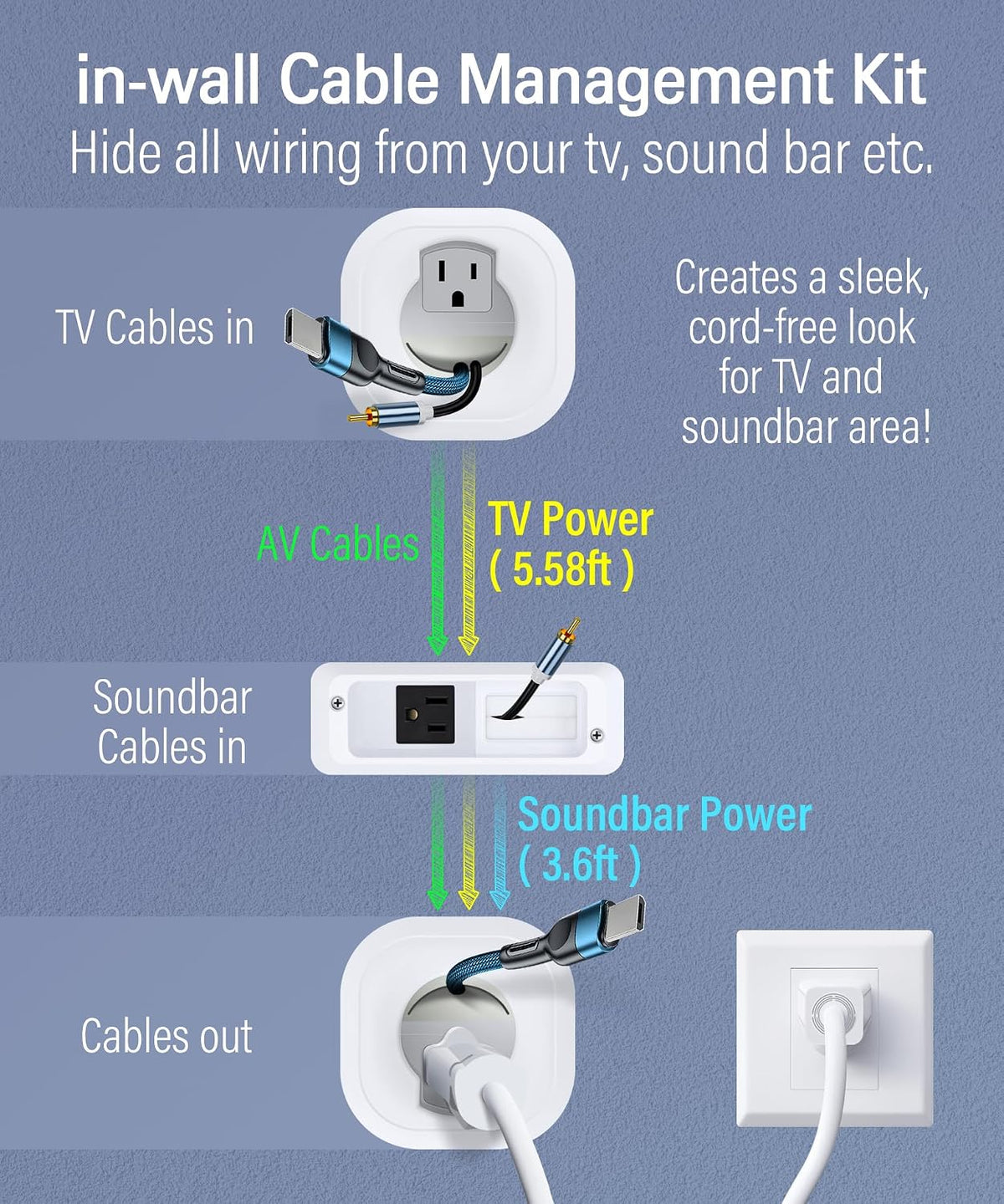 in Wall Cable Management Kit for Mounted TV & Soundbar - Cord Hider For Wall Mount TV - Powers Media Devices & Hides All Cables - Include Circle Saw & Drywall Saw, TV Cable Hider Wall Kit Easy Install
