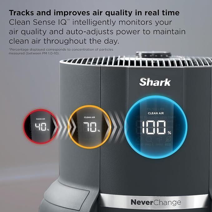 Shark Air Purifier for Home, NeverChange Max, 300 sq. ft. for Large Room