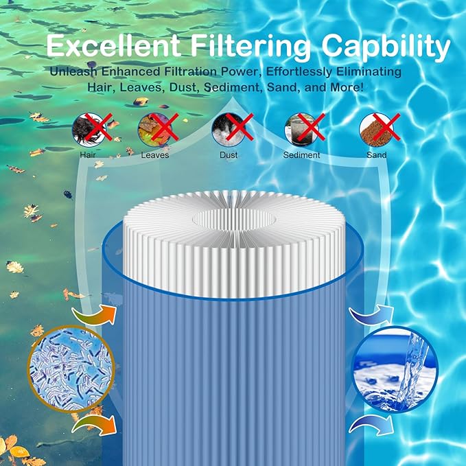 Savener® S7M120 System 3 Inner and Outer Pool Filter, Compatible