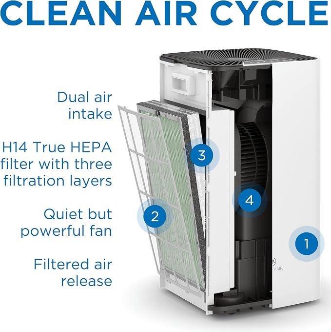 Medify Air MA-112 Genuine Air Purifier Replacement Filter