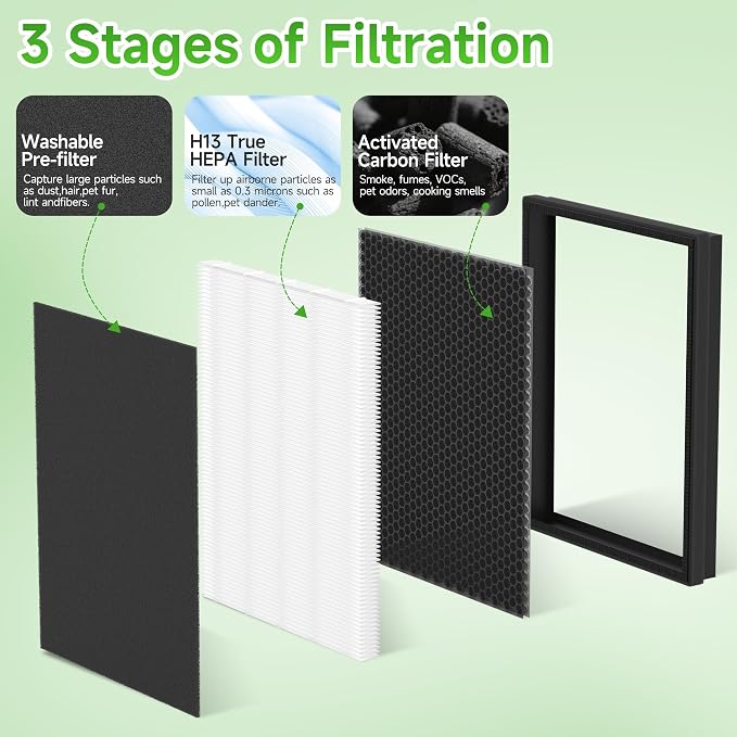 4 Packs KJ190L Replacement Filter Compatible