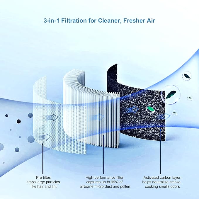 Small Desk Purifier 3-in-1 Filters Personal Air Purifier